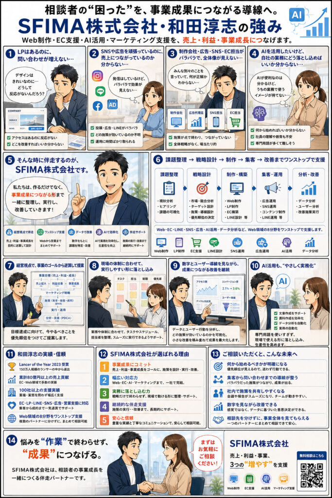 SFIMA株式会社のWeb制作・EC支援・AI活用・マーケティング支援を相談者の悩み起点で紹介した漫画