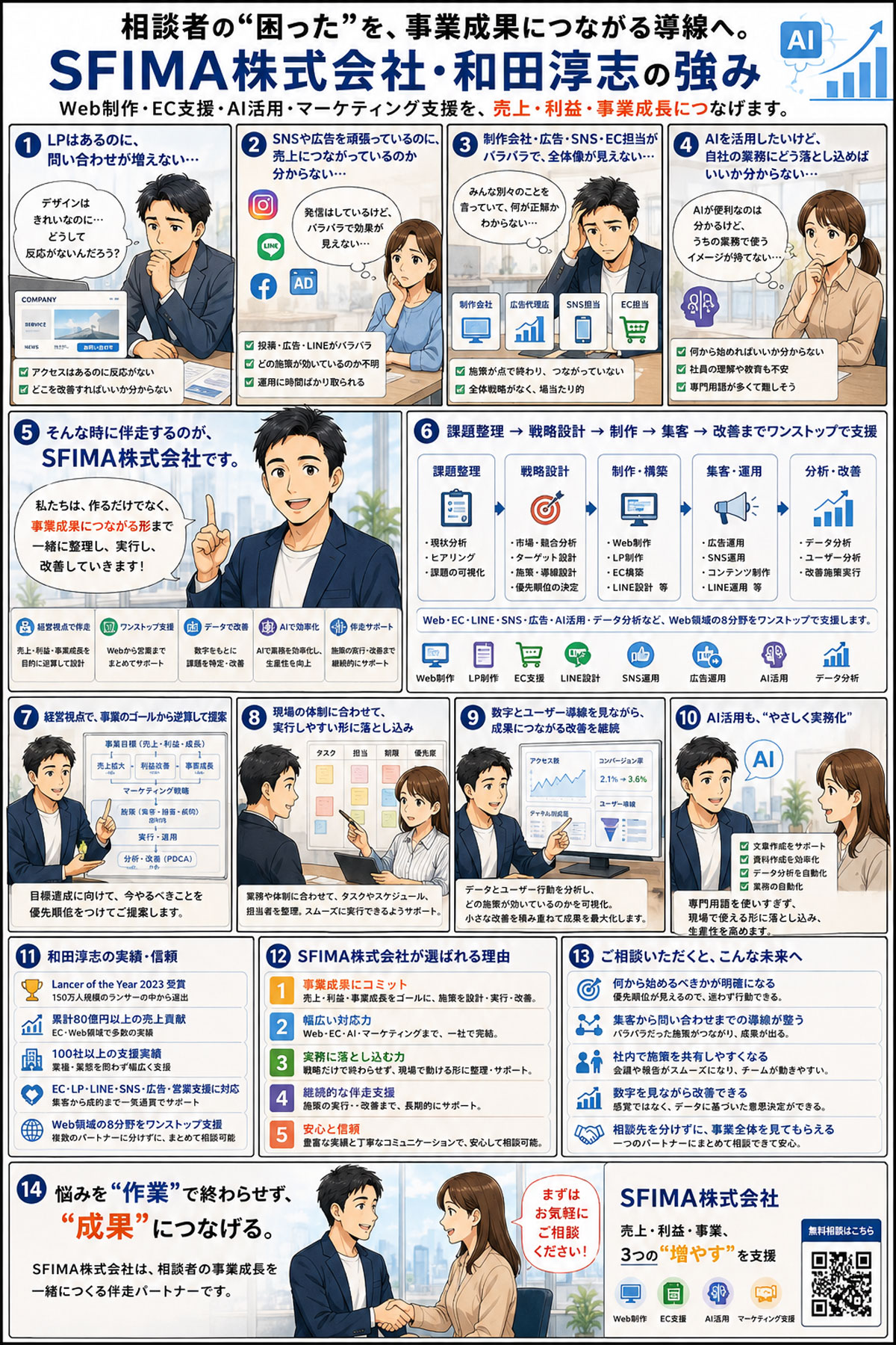SFIMA株式会社のWeb制作・EC支援・AI活用・マーケティング支援を相談者の悩み起点で紹介した漫画