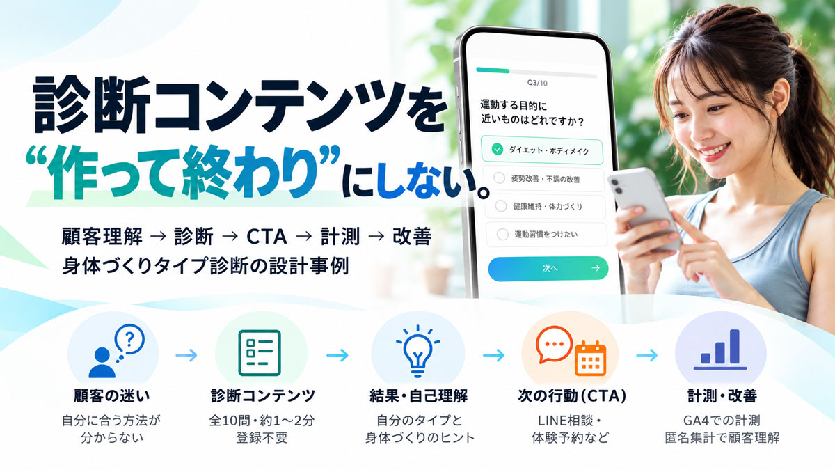 診断コンテンツをWebマーケティングに活かすには？COCOFIT「身体づくりタイプ診断」の設計・計測事例