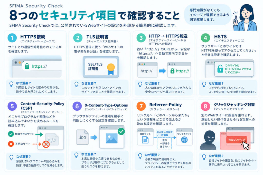 SFIMA Security Check(スフィーマ セキュリティチェック) 8つのセキュリティ項目